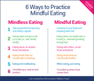how to go from mindless eating to mindful eating infographic