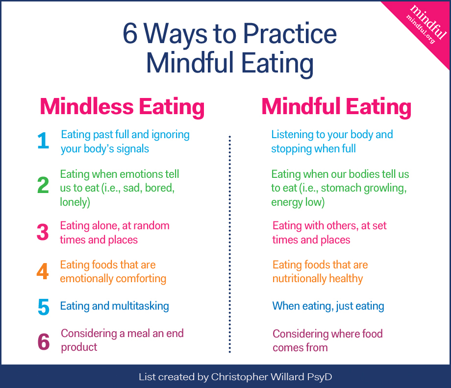 Ways to practice mindful eating to create a healthy food environment