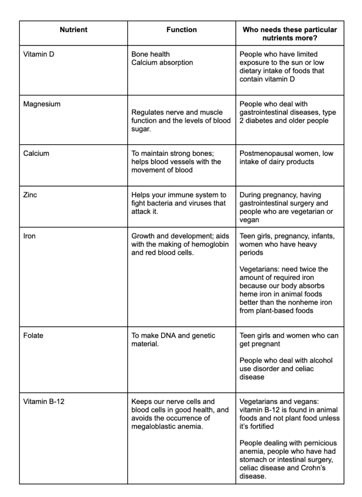 Multivitamins Chart